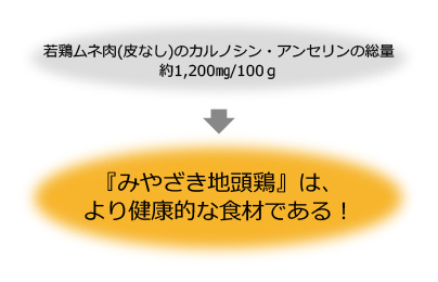 『みやざき地頭鶏』は、
より健康的な食材である!